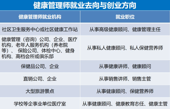 健康管理师