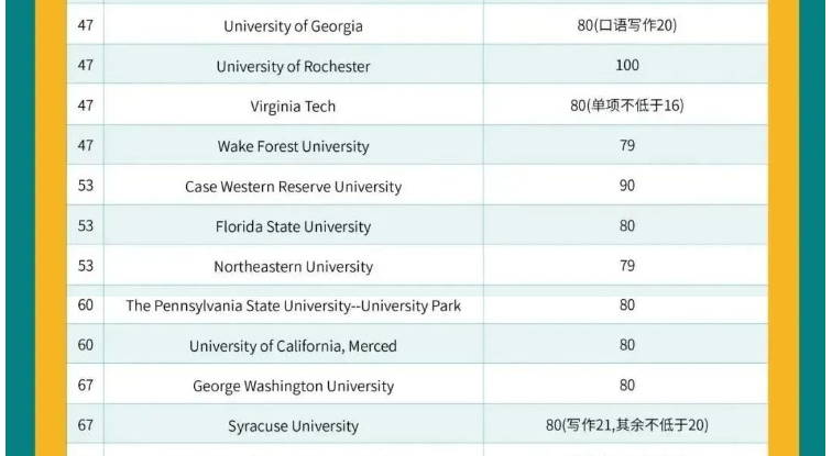 布朗大學(xué)托福要求調(diào)整,其他藤校會跟進(jìn)嗎?