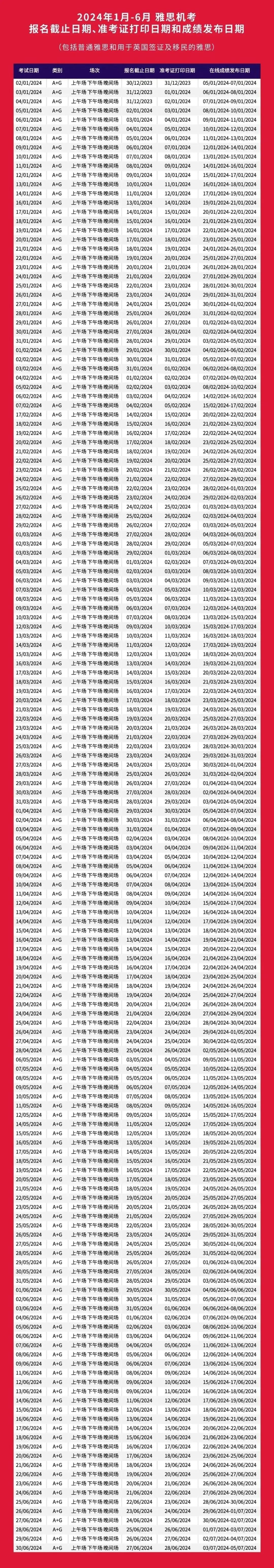 即刻行動！搶理想考位！2024上半年雅思考試報名開放預約！