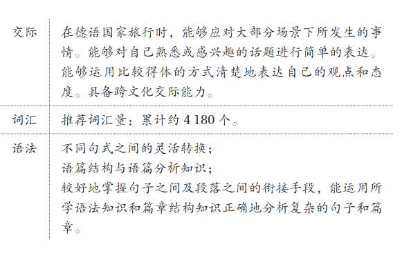 大學(xué)德語四六級考試是什么?考試內(nèi)容有哪些?