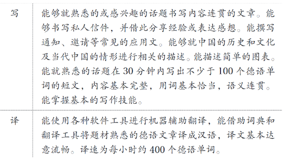 大學(xué)德語四六級考試是什么?考試內(nèi)容有哪些?