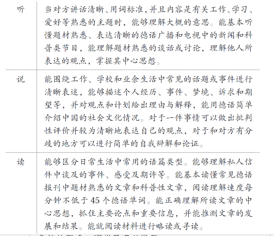 大學(xué)德語四六級考試是什么?考試內(nèi)容有哪些?