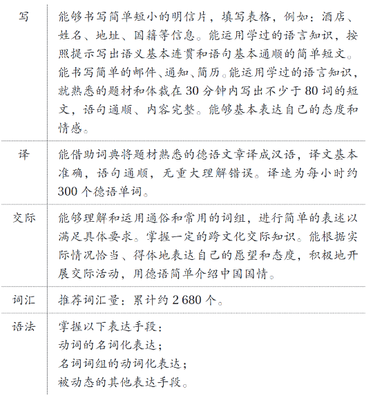 大學(xué)德語四六級考試是什么?考試內(nèi)容有哪些?