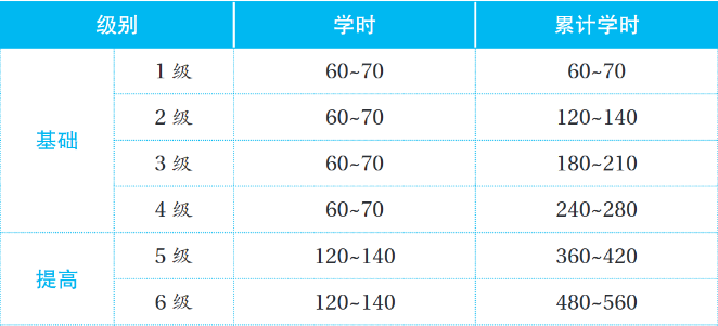 大學(xué)德語四六級考試是什么?考試內(nèi)容有哪些?