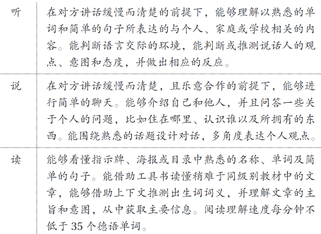 大學(xué)德語四六級考試是什么?考試內(nèi)容有哪些?