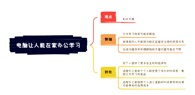 雅思大作文7分范文+解析【电脑使人能在家工作学习】