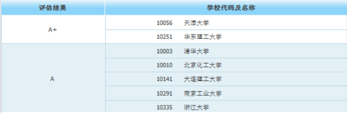 考研后身价倍涨的10大专业，明显高于本科生！