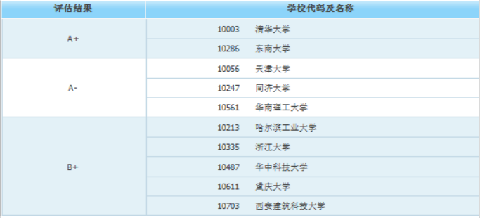 考研后身价倍涨的10大专业，明显高于本科生！