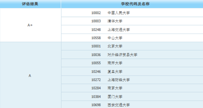 考研后身价倍涨的10大专业，明显高于本科生！