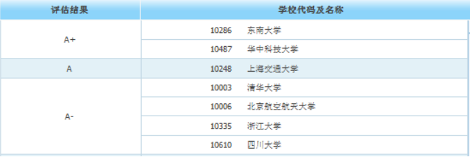 考研后身价倍涨的10大专业，明显高于本科生！