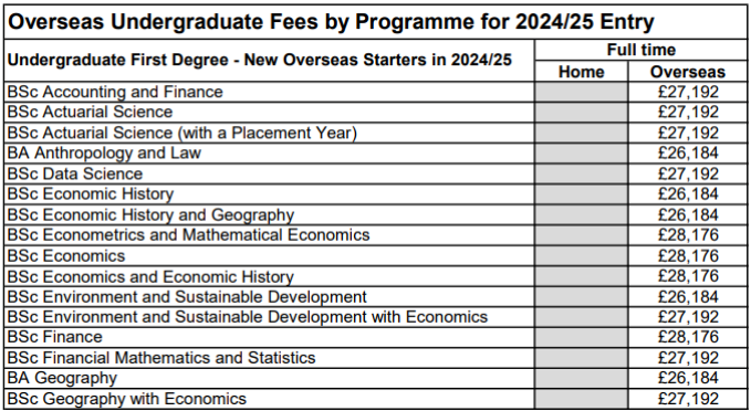 涨疯了！G5公布2024年学费标准！牛津猛涨10%，剑桥、IC、UCL、LSE紧随其后！