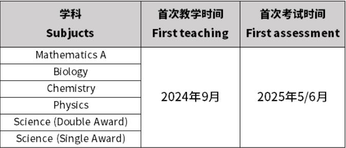 Edexcel愛德思IGCSE部分科目從2024起可選Modular模塊型考試方式了!