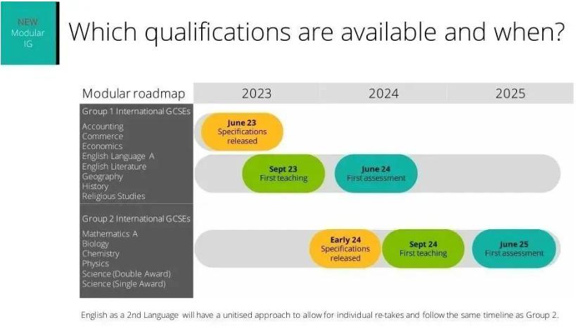 Edexcel愛德思IGCSE部分科目從2024起可選Modular模塊型考試方式了!