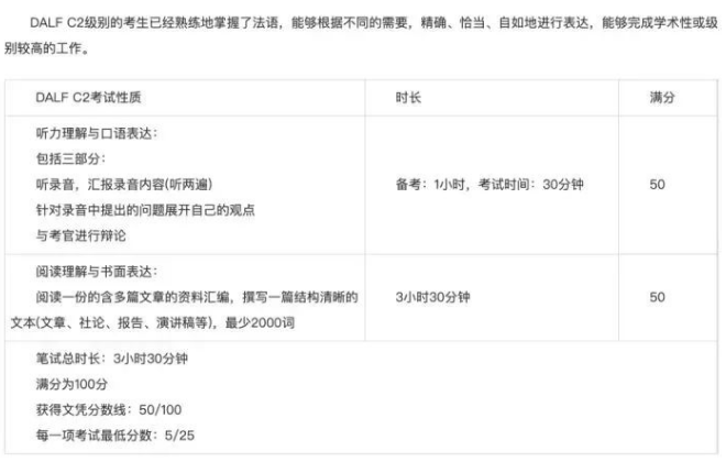 法语考试大解析！一文带你看懂TCF、TEF、TCF DAP、DELF、DALF