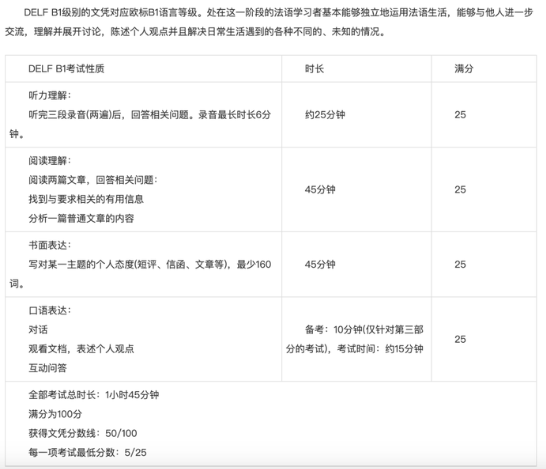 法语考试大解析！一文带你看懂TCF、TEF、TCF DAP、DELF、DALF