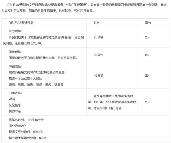 法语考试大解析！一文带你看懂TCF、TEF、TCF DAP、DELF、DALF