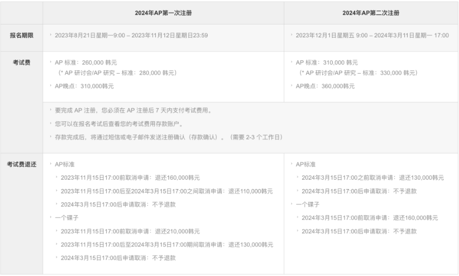 AP備考人,必備的2024年AP各考區(qū)第二輪報(bào)名時(shí)間盤點(diǎn)!