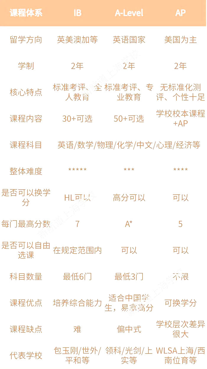 IB课程VS其它主流国际课程