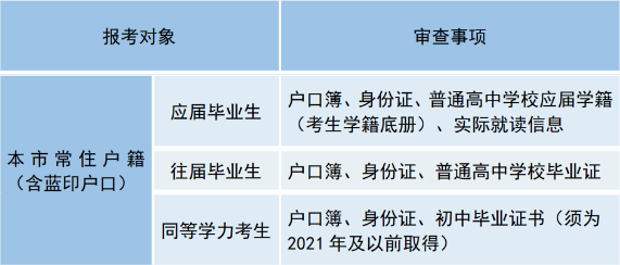 24年高职分类考试考生注意！高职分类考试（面向普通高中毕业生）报名热点问答