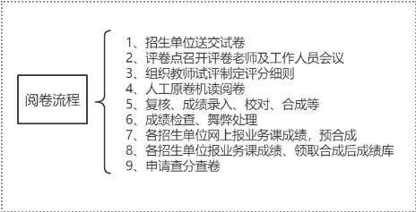 考研人必看!这些考研“潜规则”,你一定要知道!