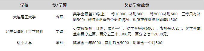 最新整理!教育部研究生奖助学金一览表!