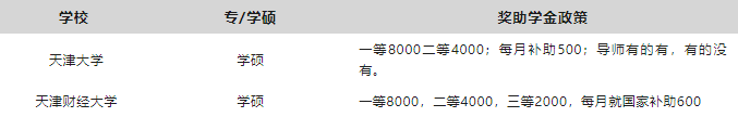 最新整理!教育部研究生奖助学金一览表!