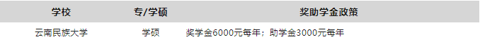 最新整理!教育部研究生奖助学金一览表!