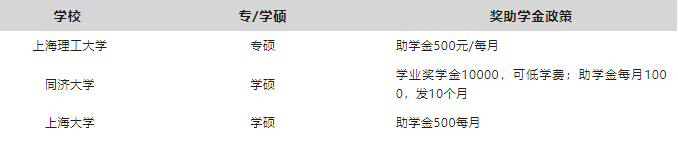 最新整理!教育部研究生奖助学金一览表!