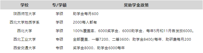 最新整理!教育部研究生奖助学金一览表!