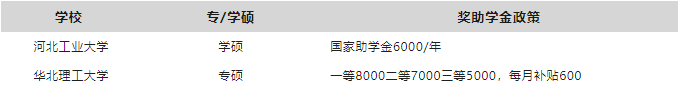 最新整理!教育部研究生奖助学金一览表!