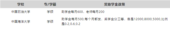 最新整理!教育部研究生奖助学金一览表!