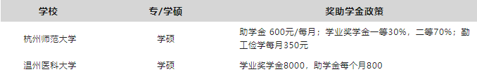 最新整理!教育部研究生奖助学金一览表!