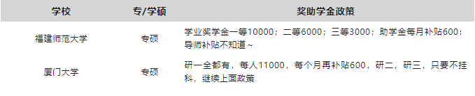 最新整理!教育部研究生奖助学金一览表!