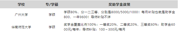 最新整理!教育部研究生奖助学金一览表!