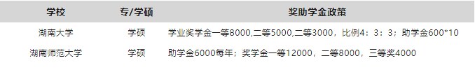 最新整理!教育部研究生奖助学金一览表!