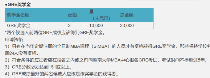 聽勸！四六級過后去考個(gè)GRE，你會有意想不到的收獲！
