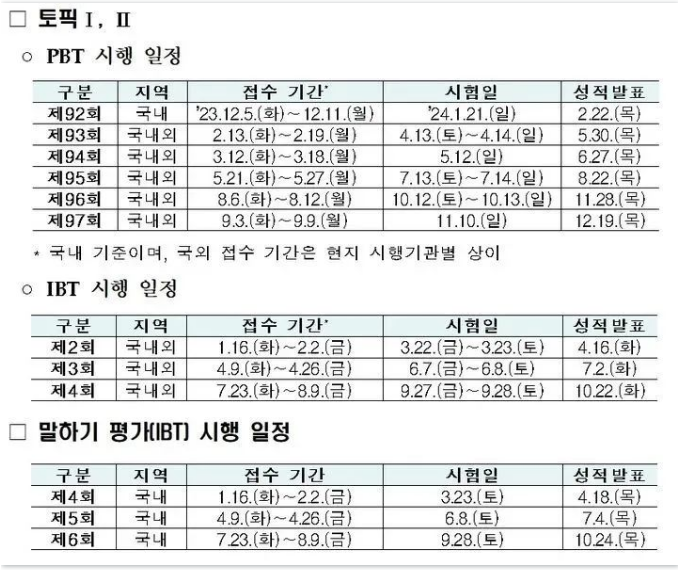 速覽!2024年最新韓語TOPIK考試日程公布!