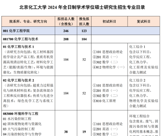 第一批复试信息！这些院校已发布！