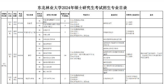 第一批复试信息！这些院校已发布！
