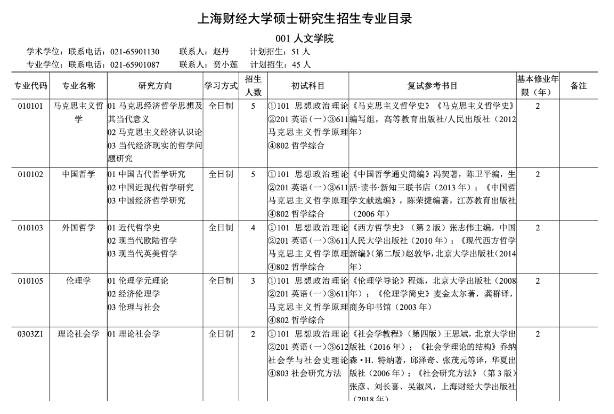 第一批复试信息！这些院校已发布！