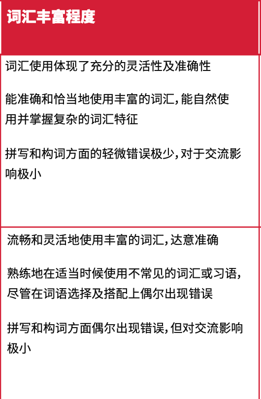 雅思大作文常用地道表達(dá)~學(xué)會(huì)了就輕松打動(dòng)雅思考官！