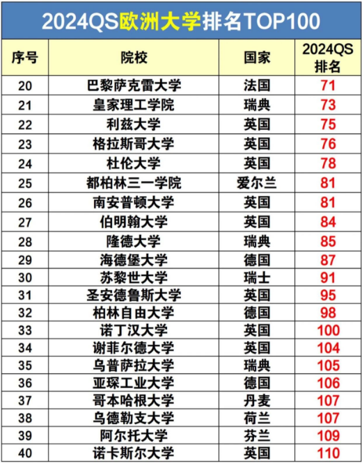 2023考研更难上岸？别急，有这些超高性价比的欧陆名校为你护航，未来可期，目前多数可申~