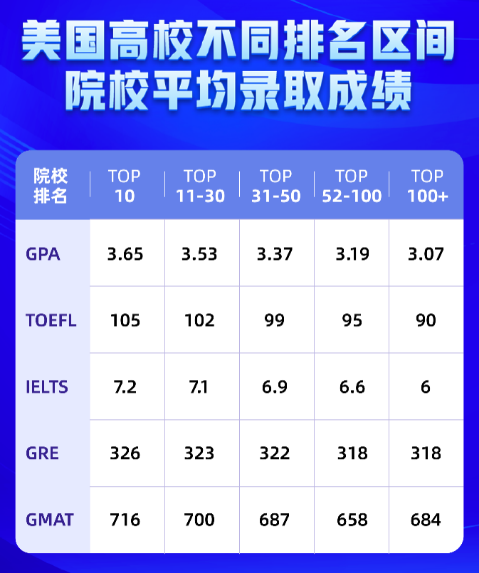 美本的同學(xué)該如何備考GRE才能離目標(biāo)分?jǐn)?shù)更進(jìn)一步?