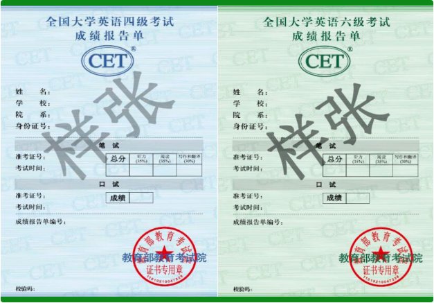 速覽!12月四六級都考完了,什么時候發(fā)成績單?