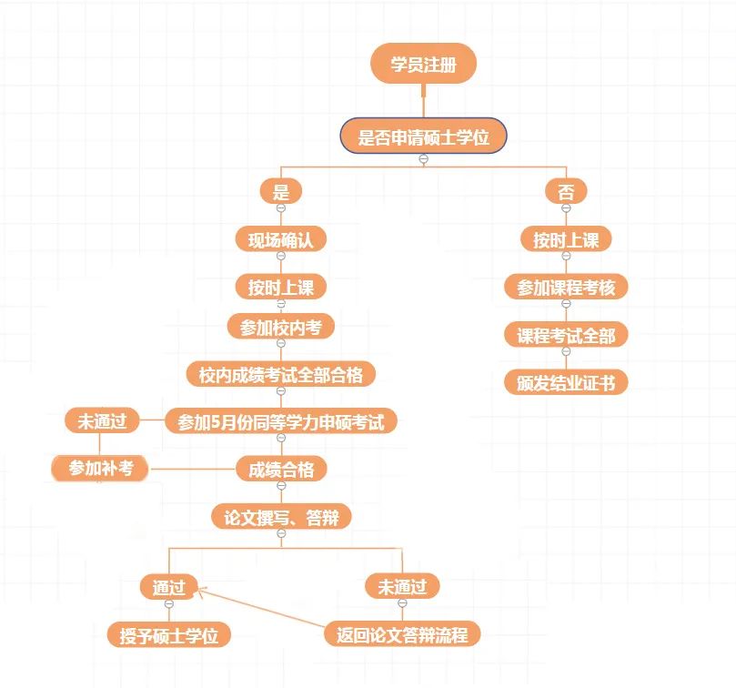 江西师范大学2024年在职研究生招生简章！