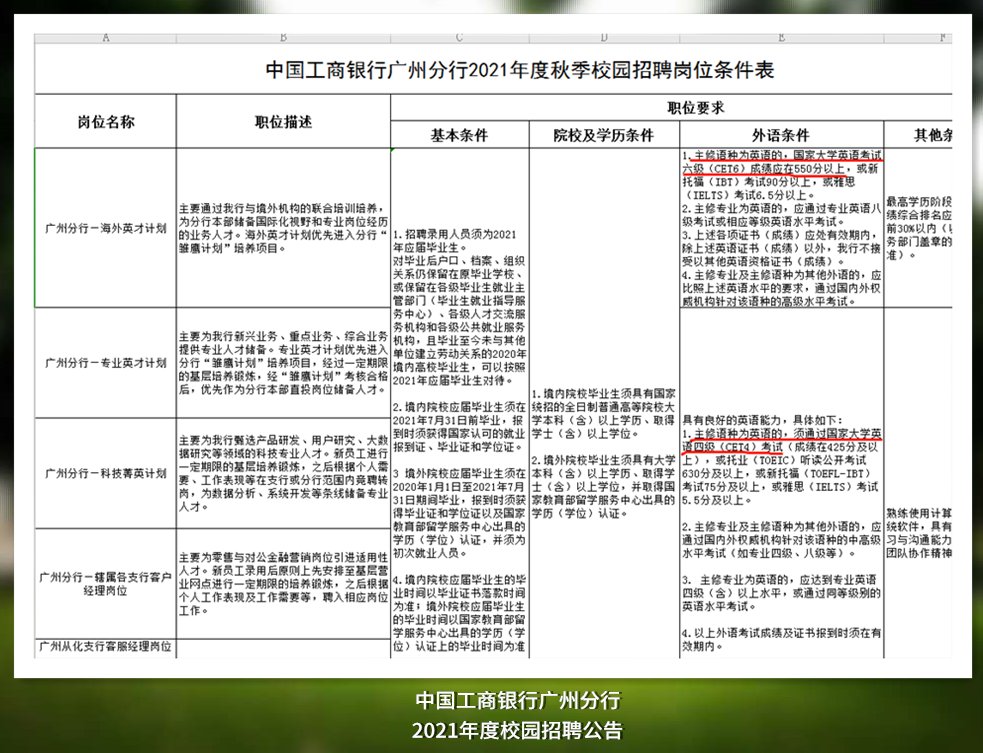 为什么要考英语四六级？英语四六级比你想象中有用得多！