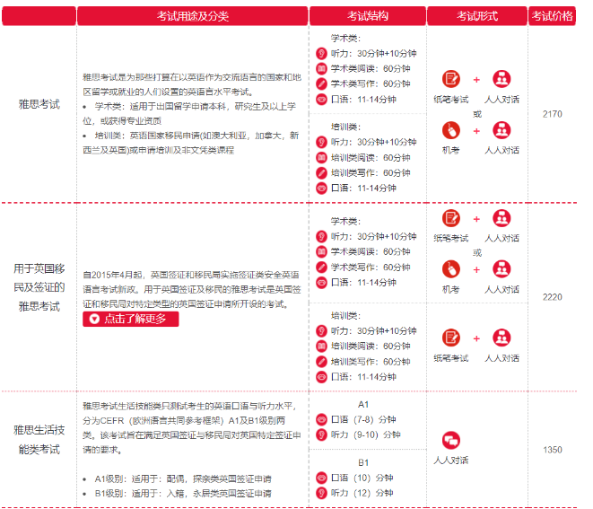 考完研后有沒有必要再考雅思?