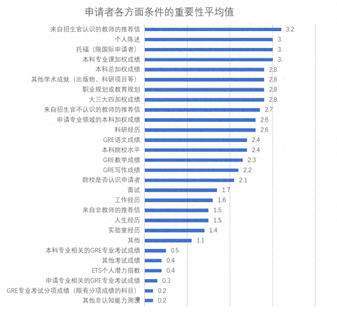 提高GRE成績,輕松贏得美國研究生申請勝利!