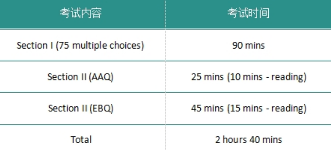 2025年AP心理考綱變動！有挑戰(zhàn)也有機遇！