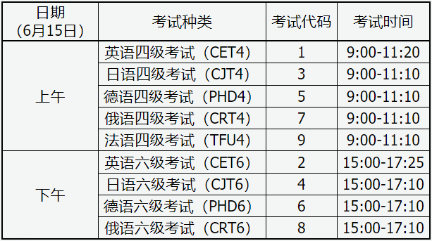 2024上半年全国大学生四六级报名公告！